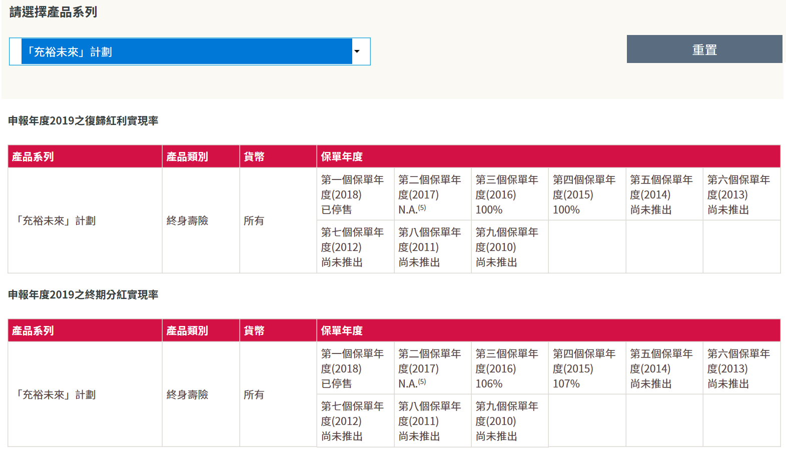 友邦2019充裕未來(lái)實(shí)際分紅.png