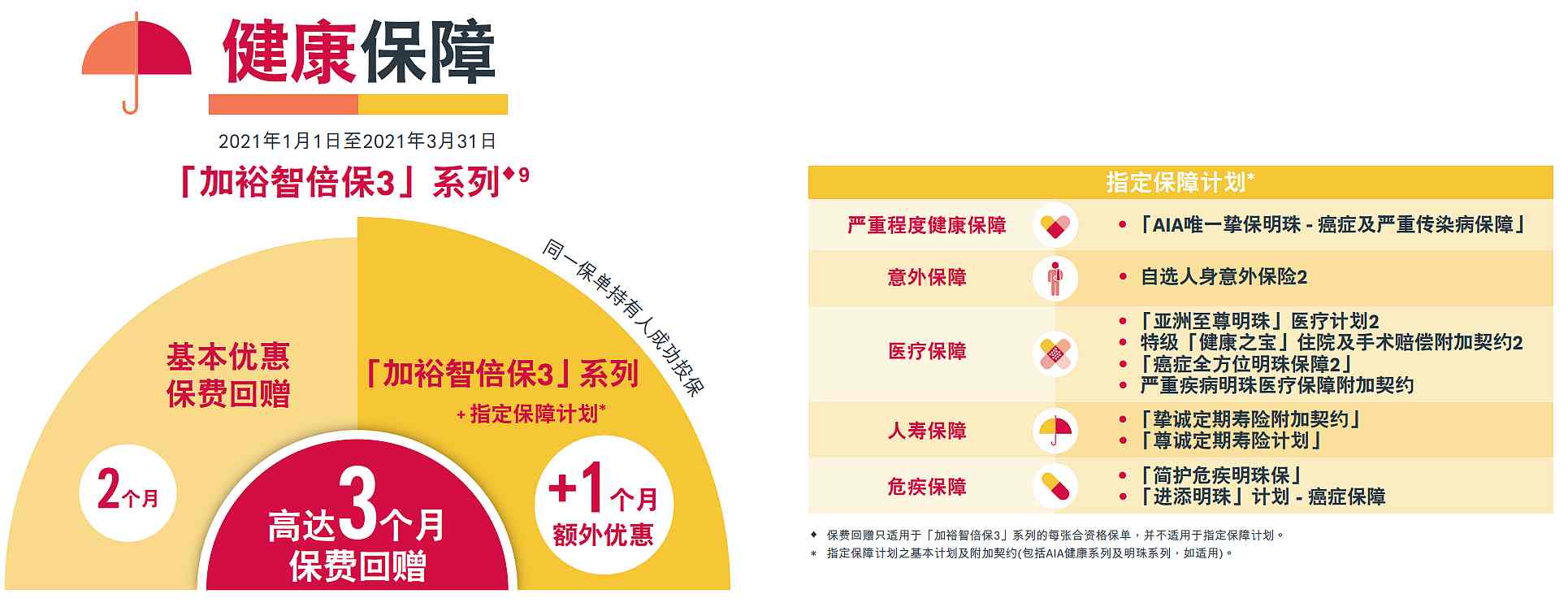 友邦加裕智倍保3優惠20210101-0331_副本.jpg