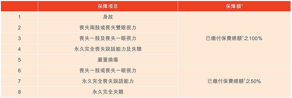 裕享年金2海外旅游.jpg