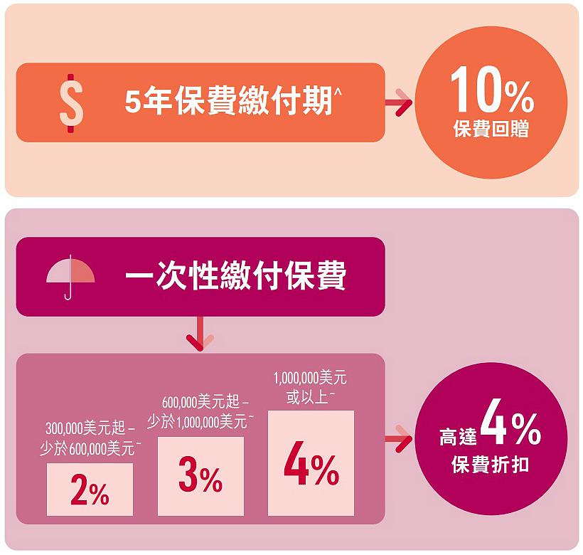 盈御多元貨幣計劃優(yōu)惠.jpg