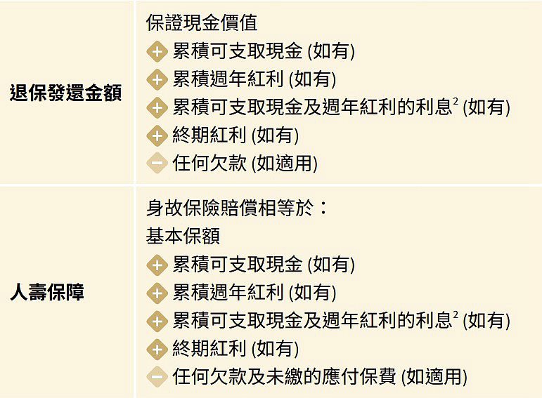 退保價(jià)值和身故賠付.jpg