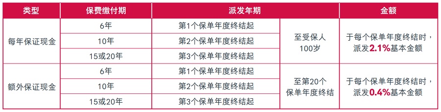 無憂5派發.jpg