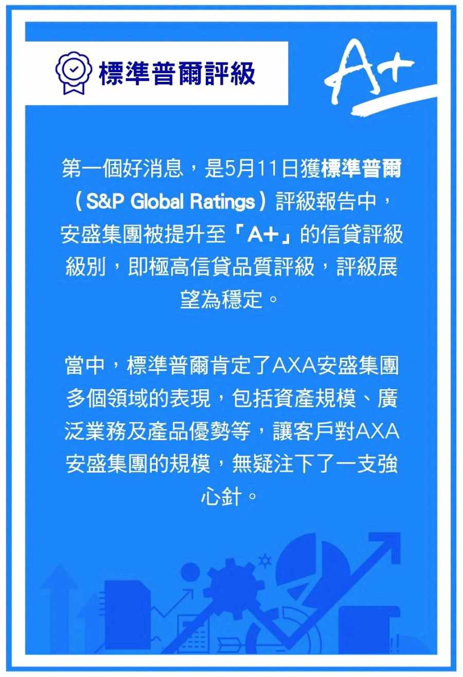 安盛評級01.jpg