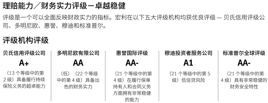 評(píng)級(jí).jpg