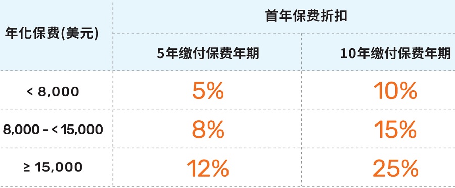 延期年金優(yōu)惠內(nèi)容.jpg